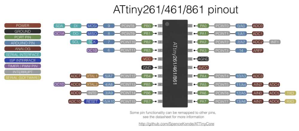 attiny15-datasheet attiny15-datasheet