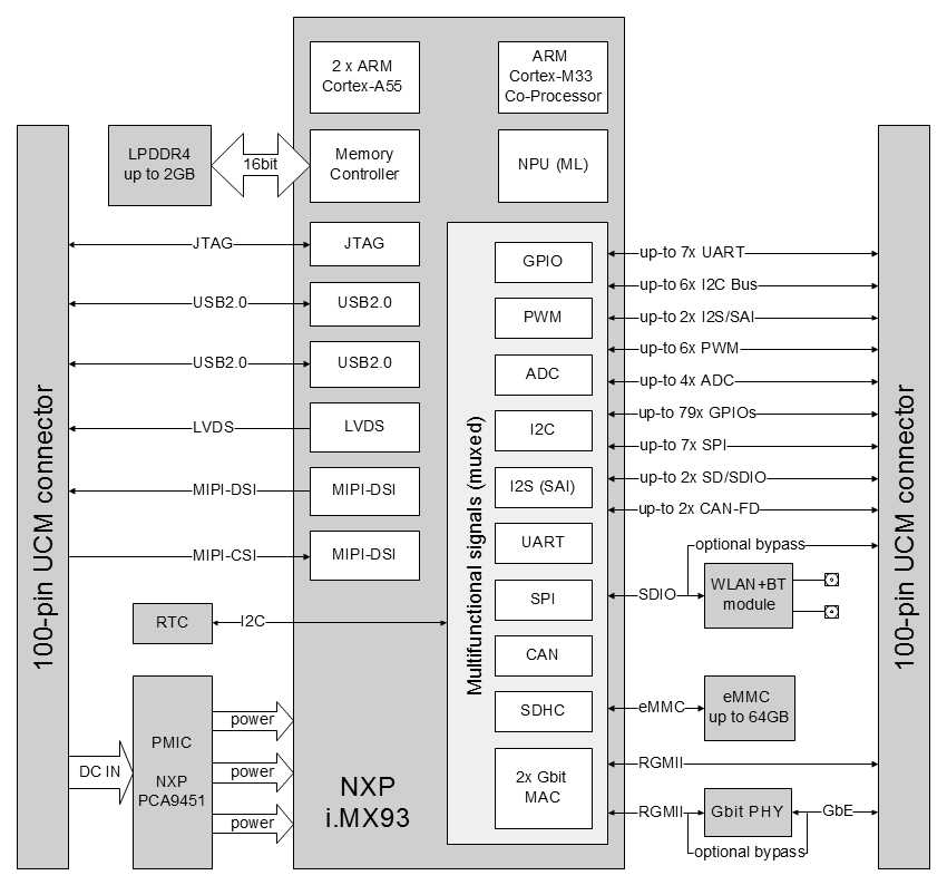 i.mx6-datasheet