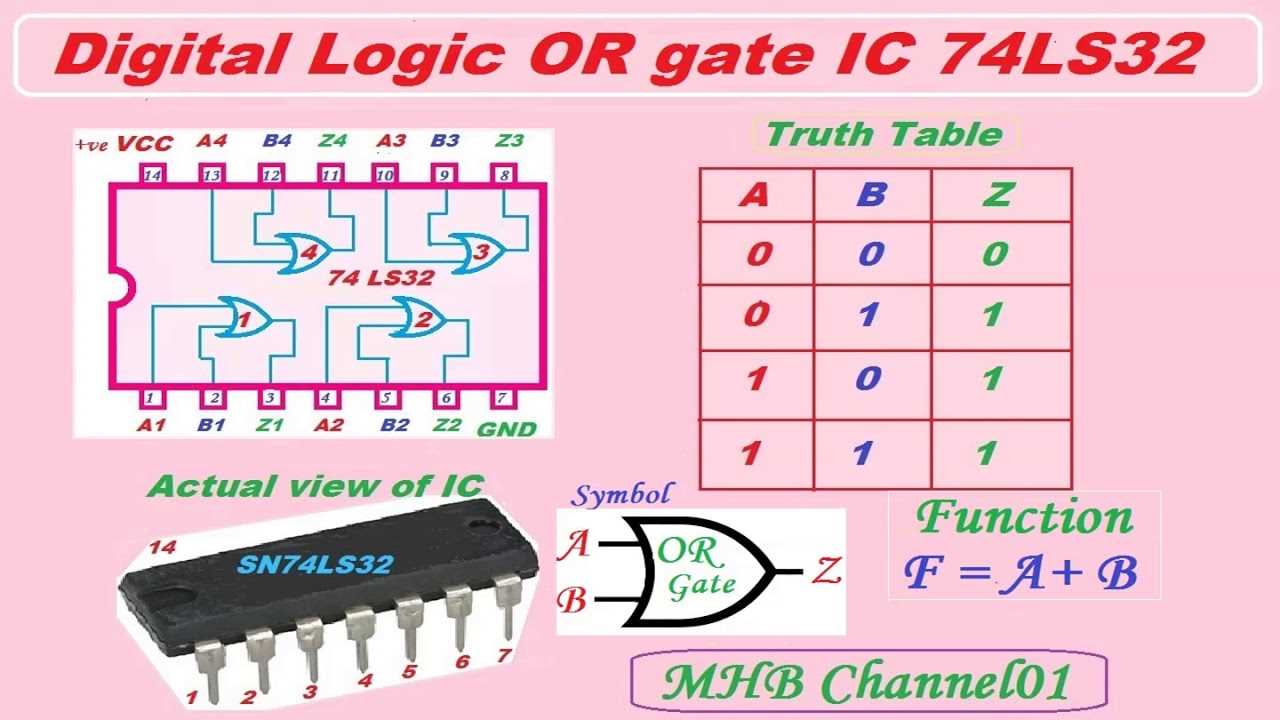 or-gate-datasheet