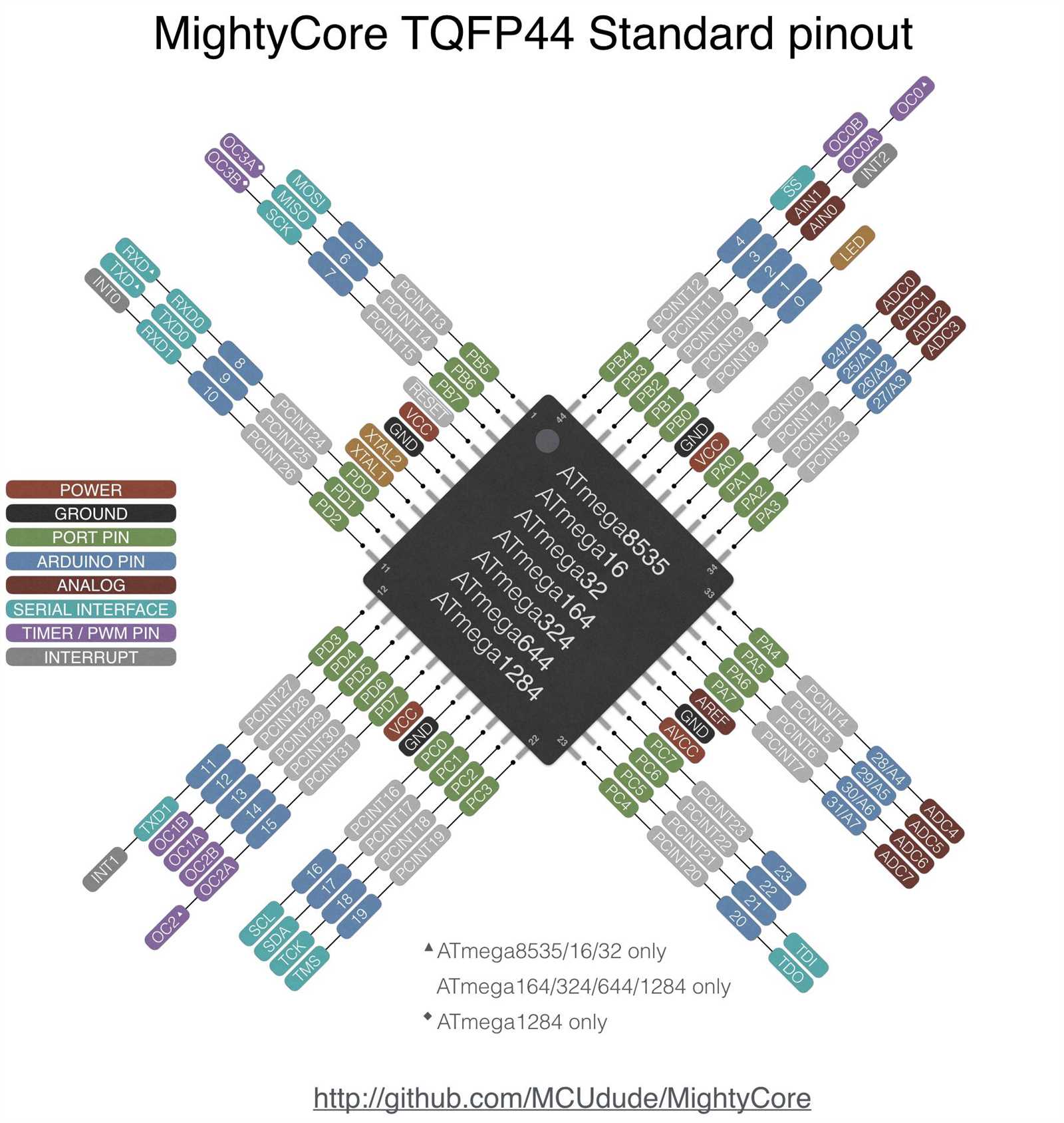 atmega644pa-datasheet