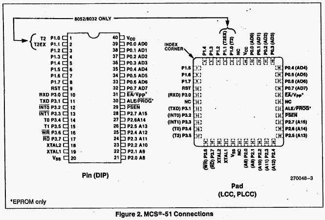c8051f300-datasheet c8051f300-datasheet