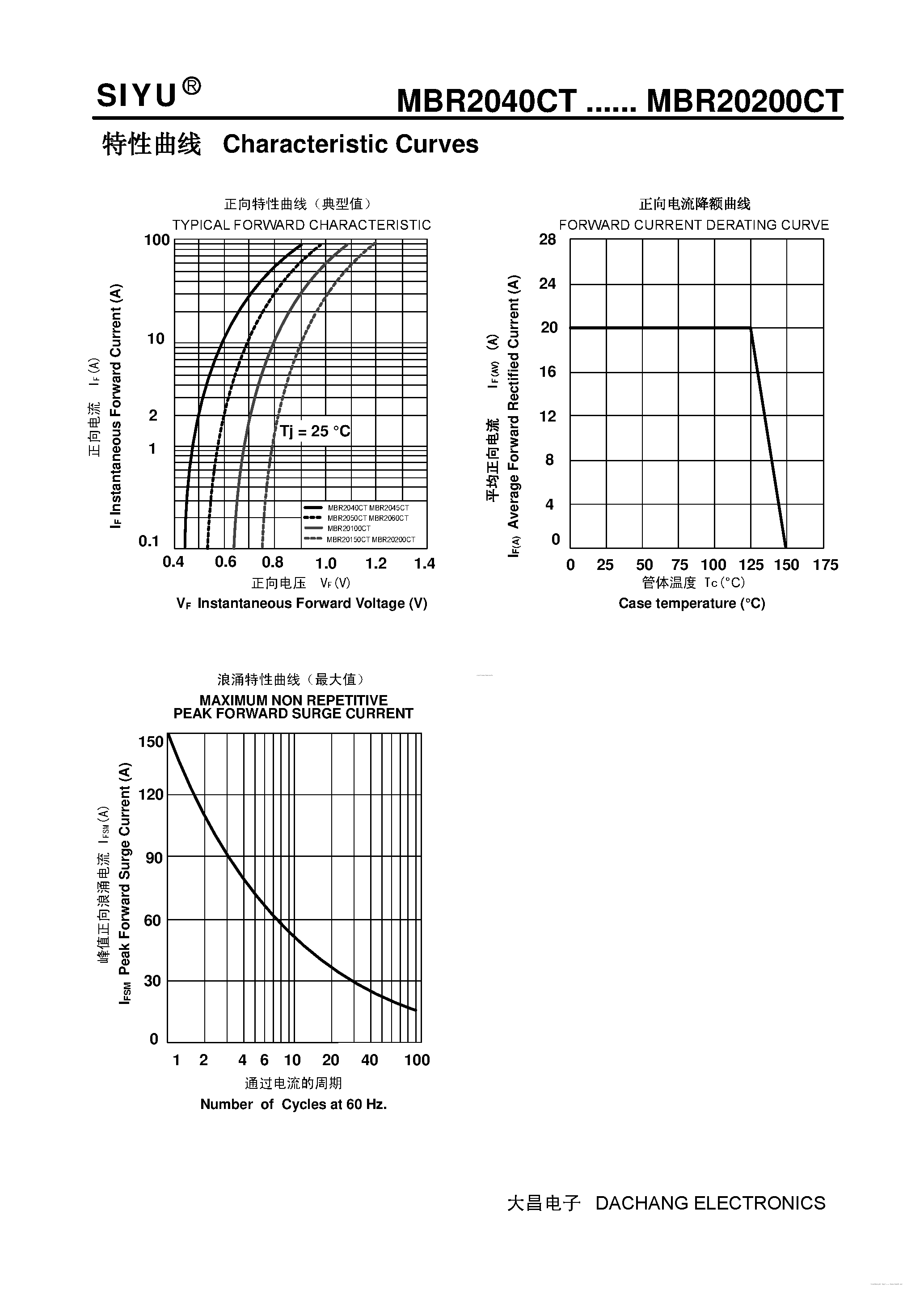 mbr30100ct-datasheet