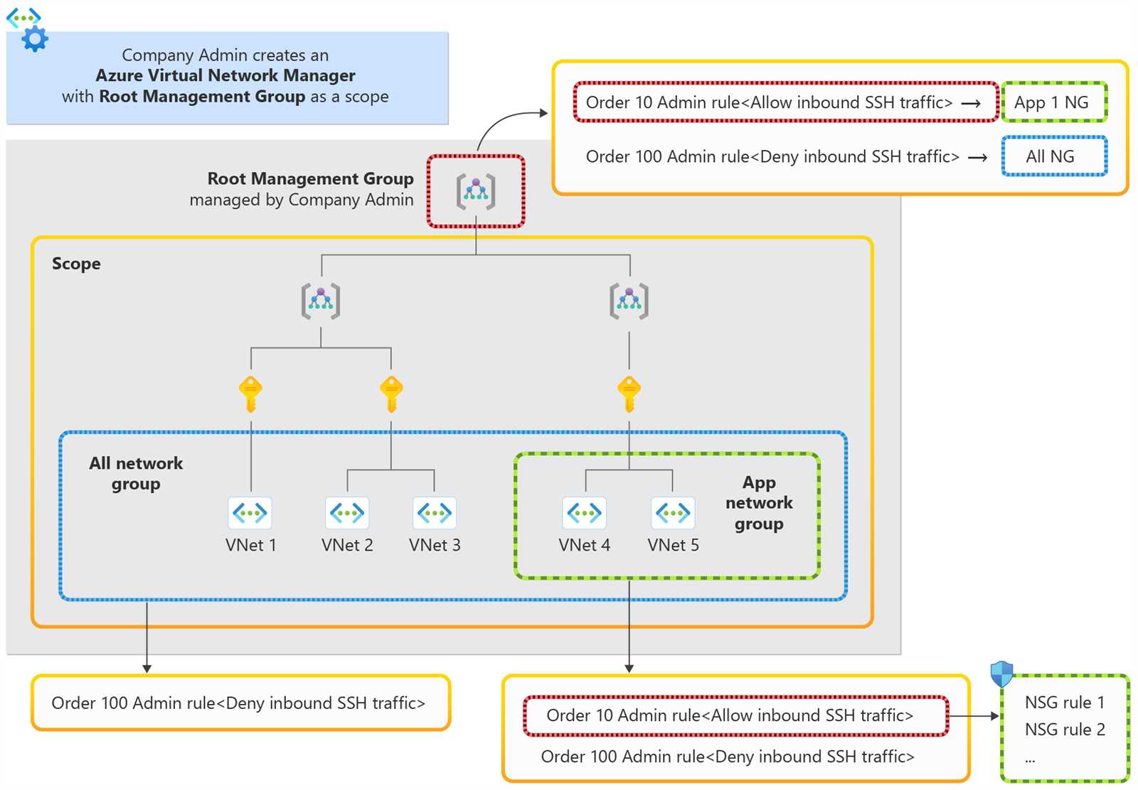 secure-connect-datasheet secure-connect-datasheet