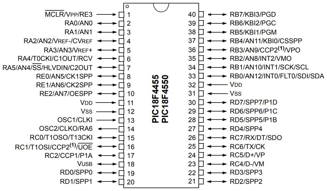 pic18f16q41-datasheet