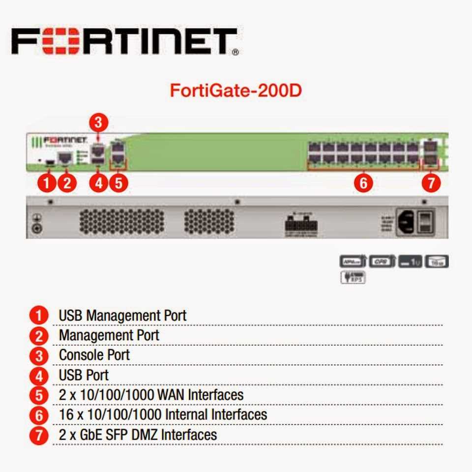 fortigate-30d-datasheet fortigate-30d-datasheet