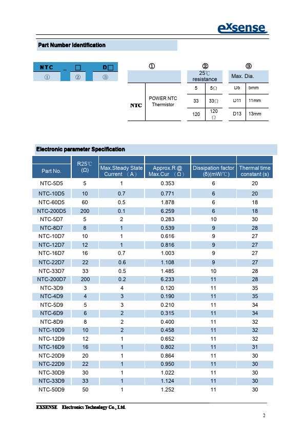 ntc-10d-9-datasheet ntc-10d-9-datasheet