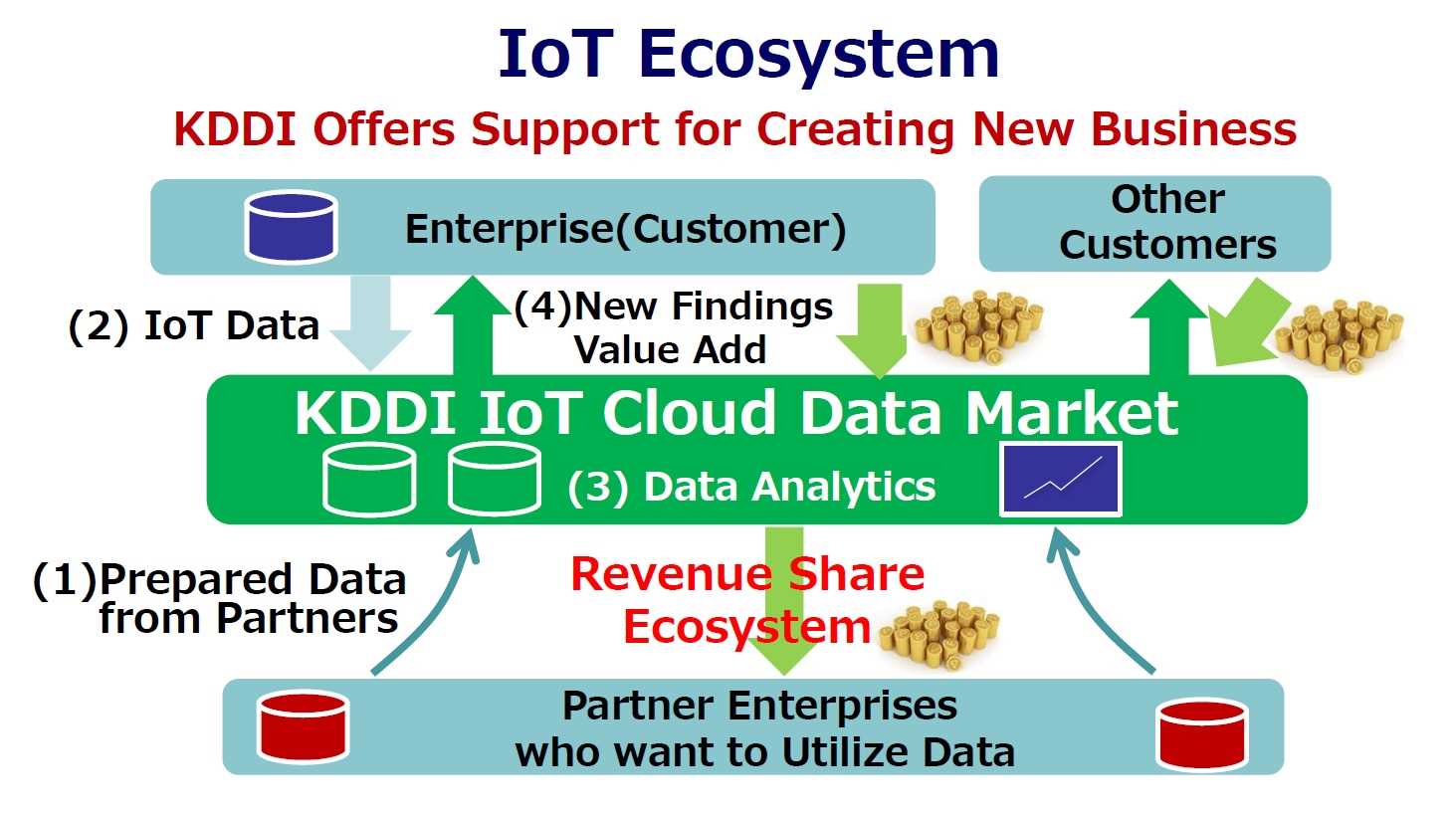 fortindr-cloud-datasheet
