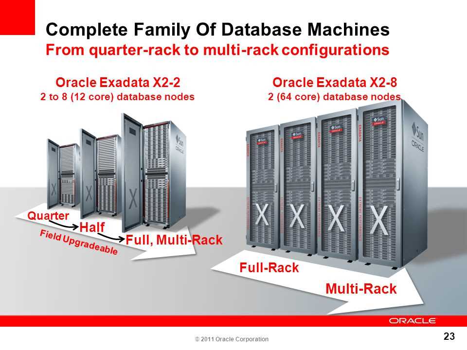 exadata-x2-2-datasheet exadata-x2-2-datasheet