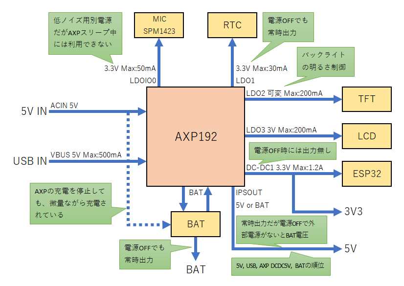 axp223-datasheet axp223-datasheet
