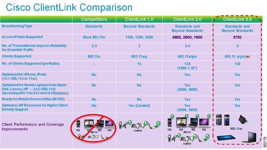 cisco-ap-1700-datasheet