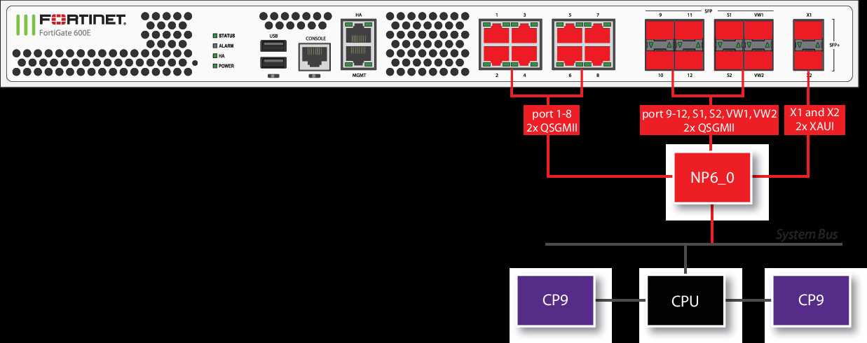 fortigate-30d-datasheet fortigate-30d-datasheet