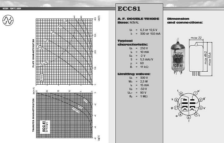 12au7-tube-datasheet
