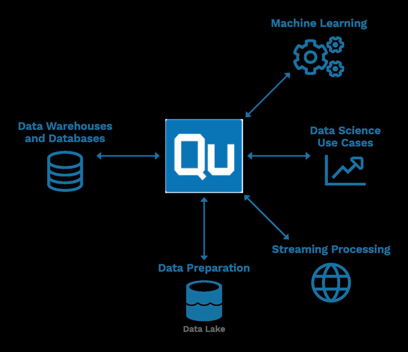 fortindr-cloud-datasheet