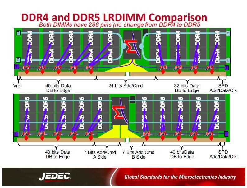 ddr2-sdram-datasheet ddr2-sdram-datasheet