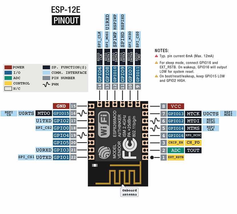 8266-datasheet 8266-datasheet