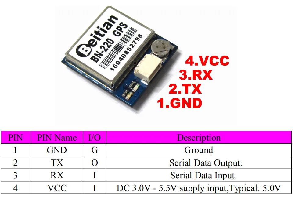 gps-datasheet gps-datasheet