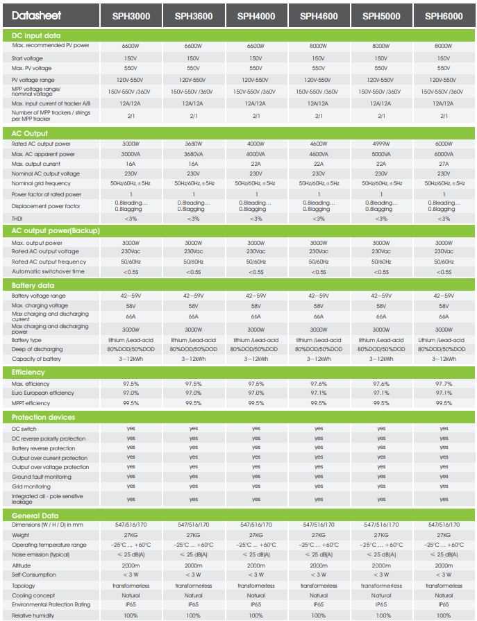 growatt-10kw-inverter-datasheet