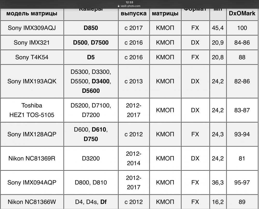 sony-imx253-datasheet sony-imx253-datasheet