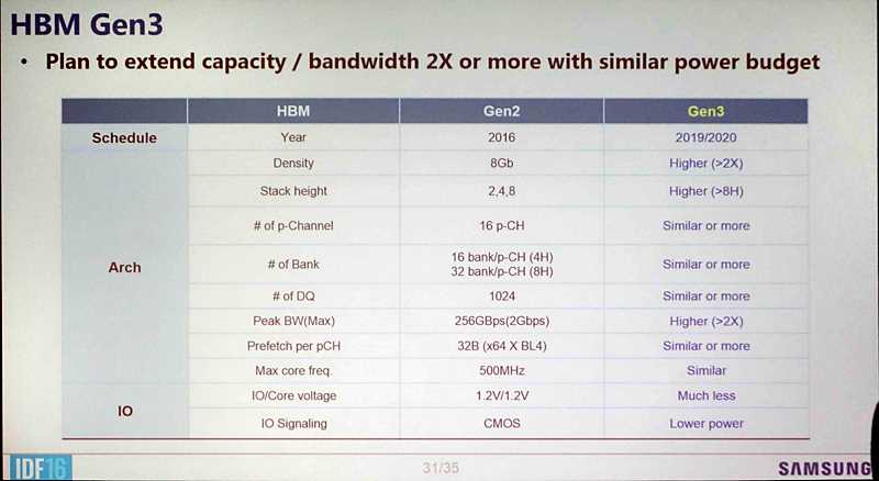 hbm2-datasheet hbm2-datasheet