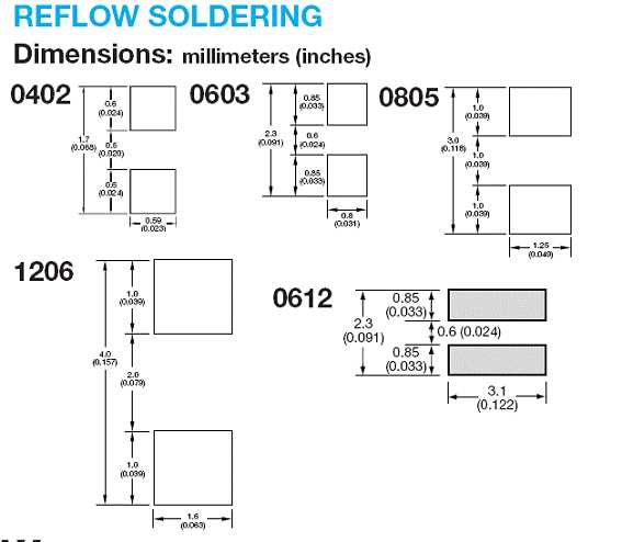 0603-capacitor-datasheet 0603-capacitor-datasheet