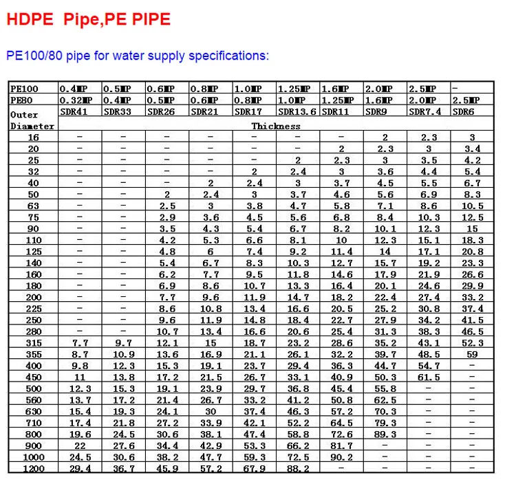 hdpe-pe100-datasheet hdpe-pe100-datasheet