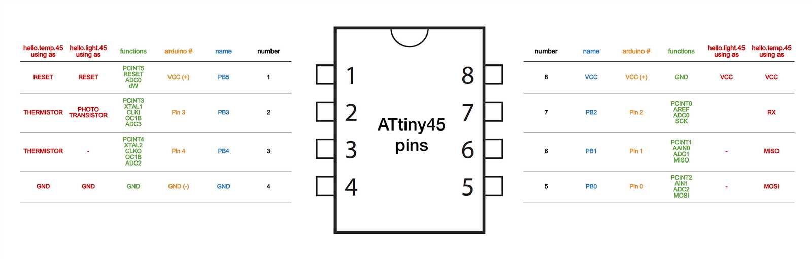 attiny461a-datasheet attiny461a-datasheet