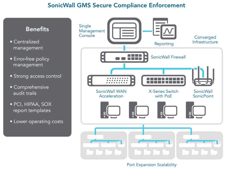 sonicwall-switch-datasheet sonicwall-switch-datasheet