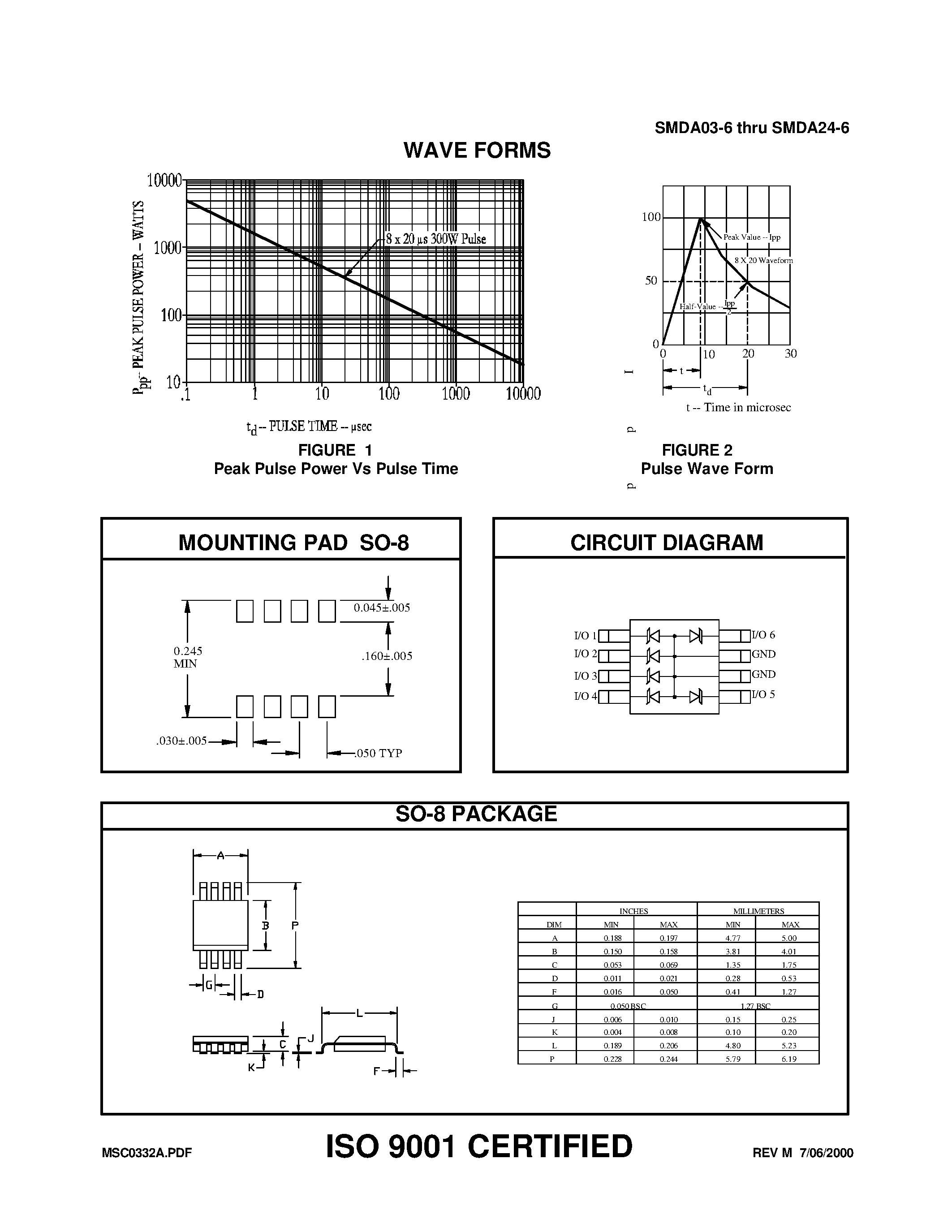 rxc6-datasheet