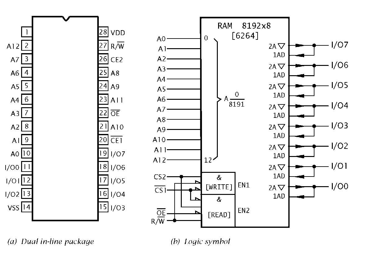 hm6264-datasheet