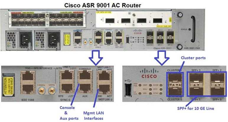 cisco-asr-router-datasheet