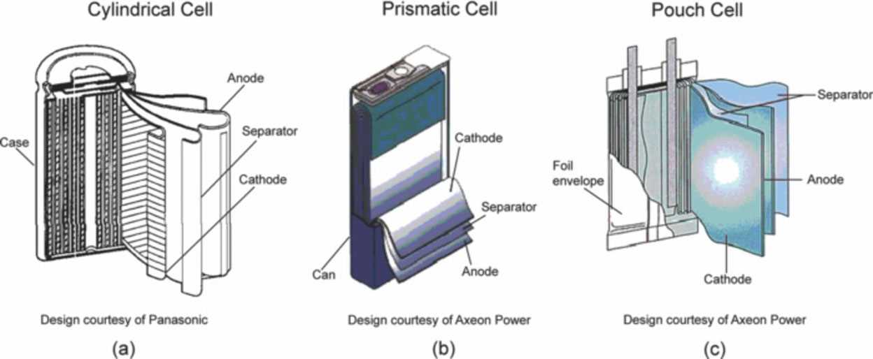 a123-pouch-cell-datasheet