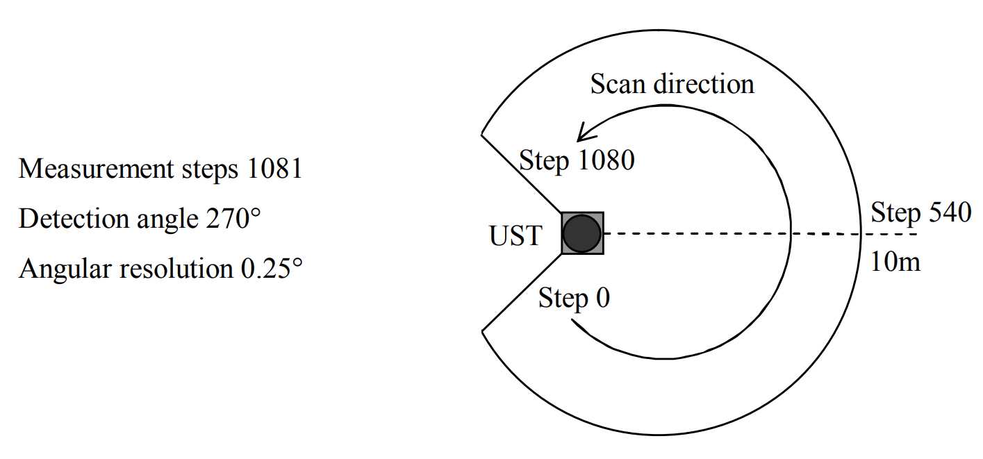 hokuyo-ust-10lx-datasheet