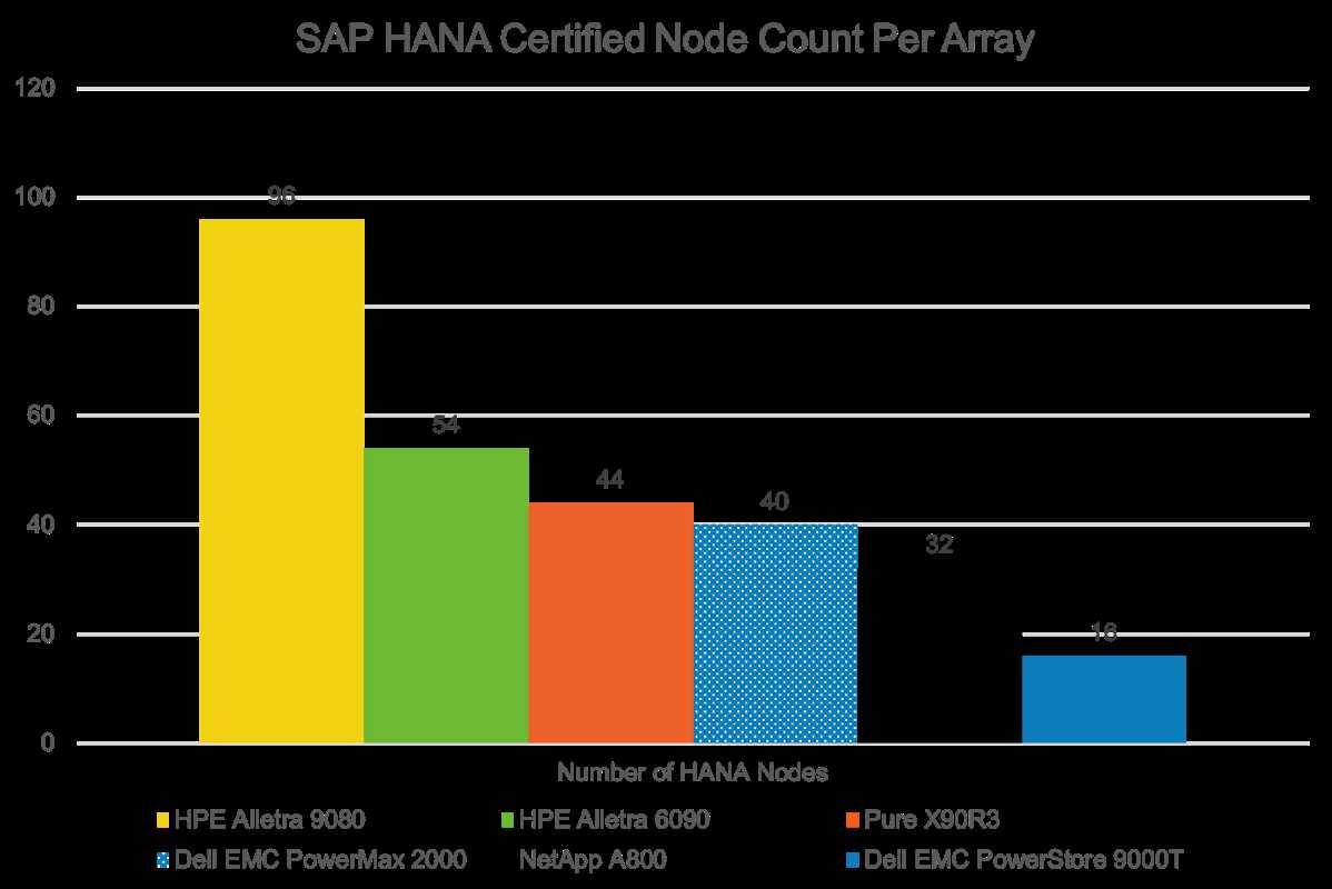 hpe-alletra-datasheet