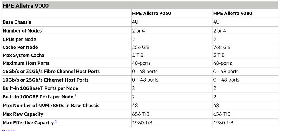 hpe-alletra-datasheet
