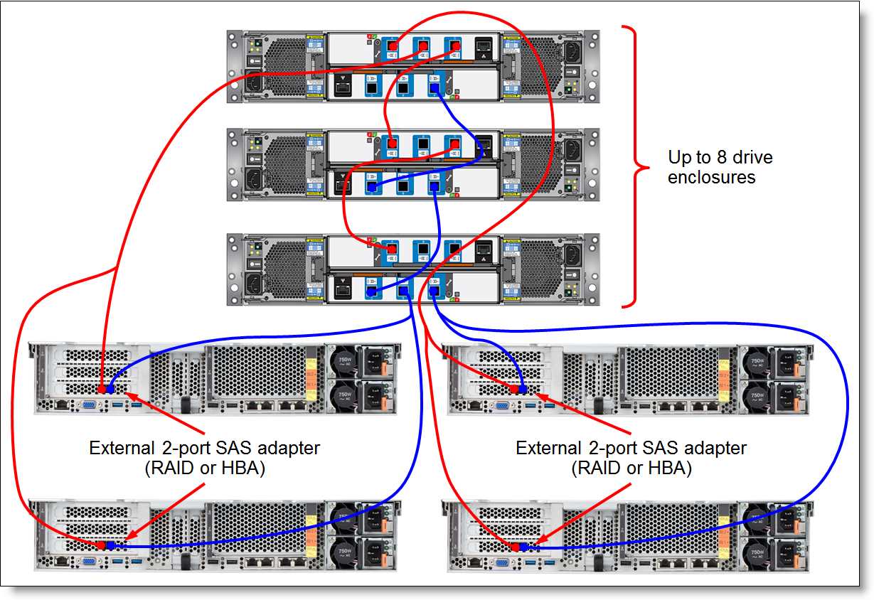 hpe-msl3040-datasheet hpe-msl3040-datasheet