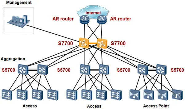 huawei-s7706-datasheet