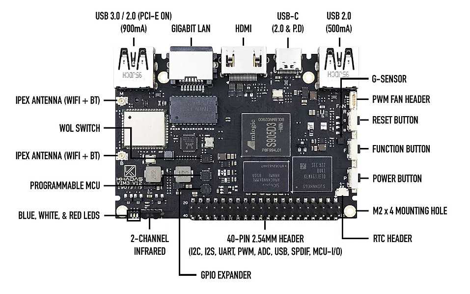 amlogic-s905-datasheet amlogic-s905-datasheet