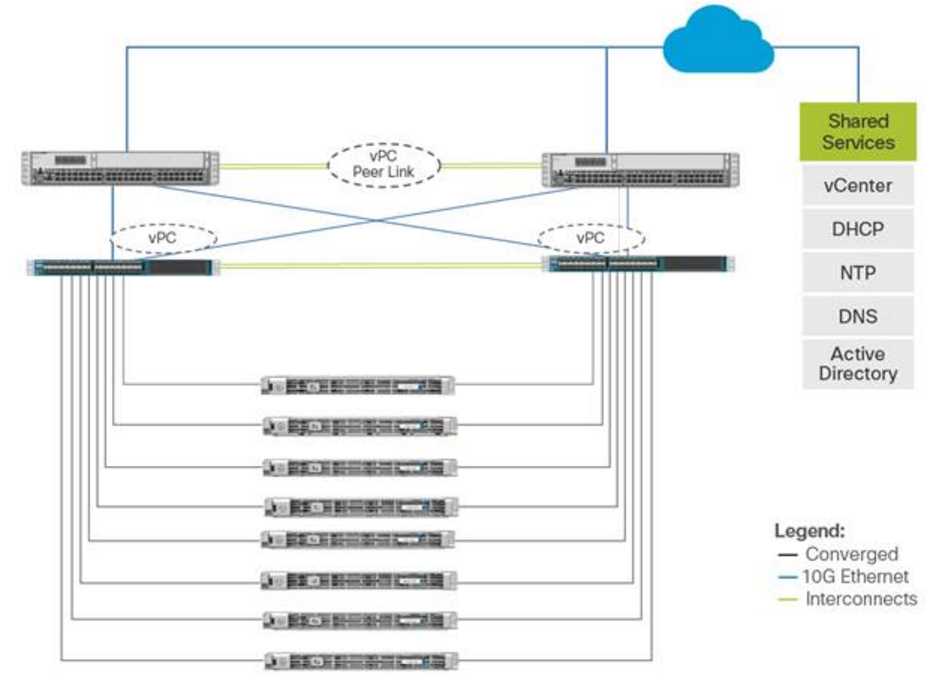 hyperflex-edge-datasheet hyperflex-edge-datasheet