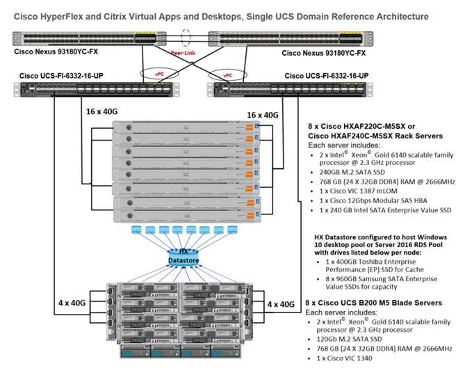 hyperflex-edge-datasheet hyperflex-edge-datasheet