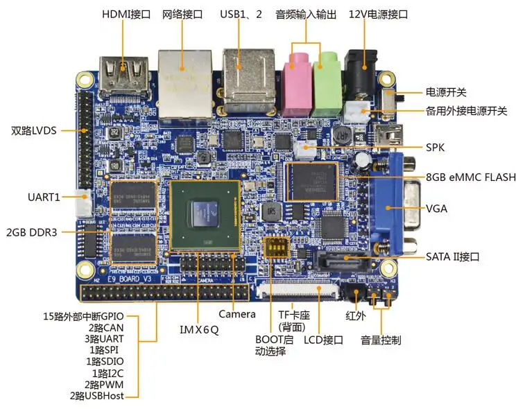 i.mx6-datasheet