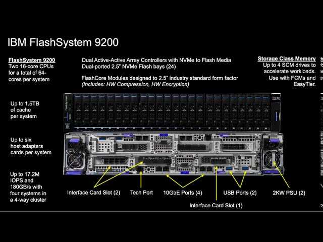 ibm-flashsystem-5100-datasheet