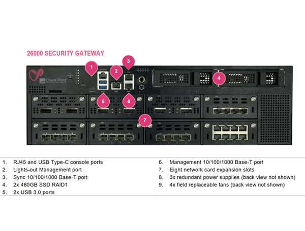checkpoint-5150-datasheet checkpoint-5150-datasheet