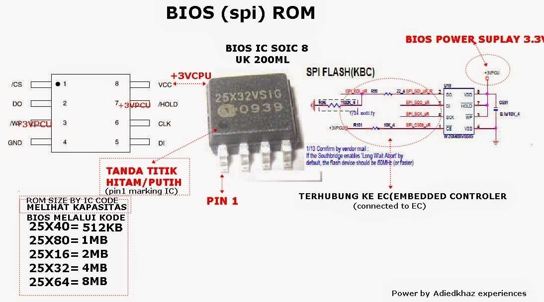 p25q80h-datasheet