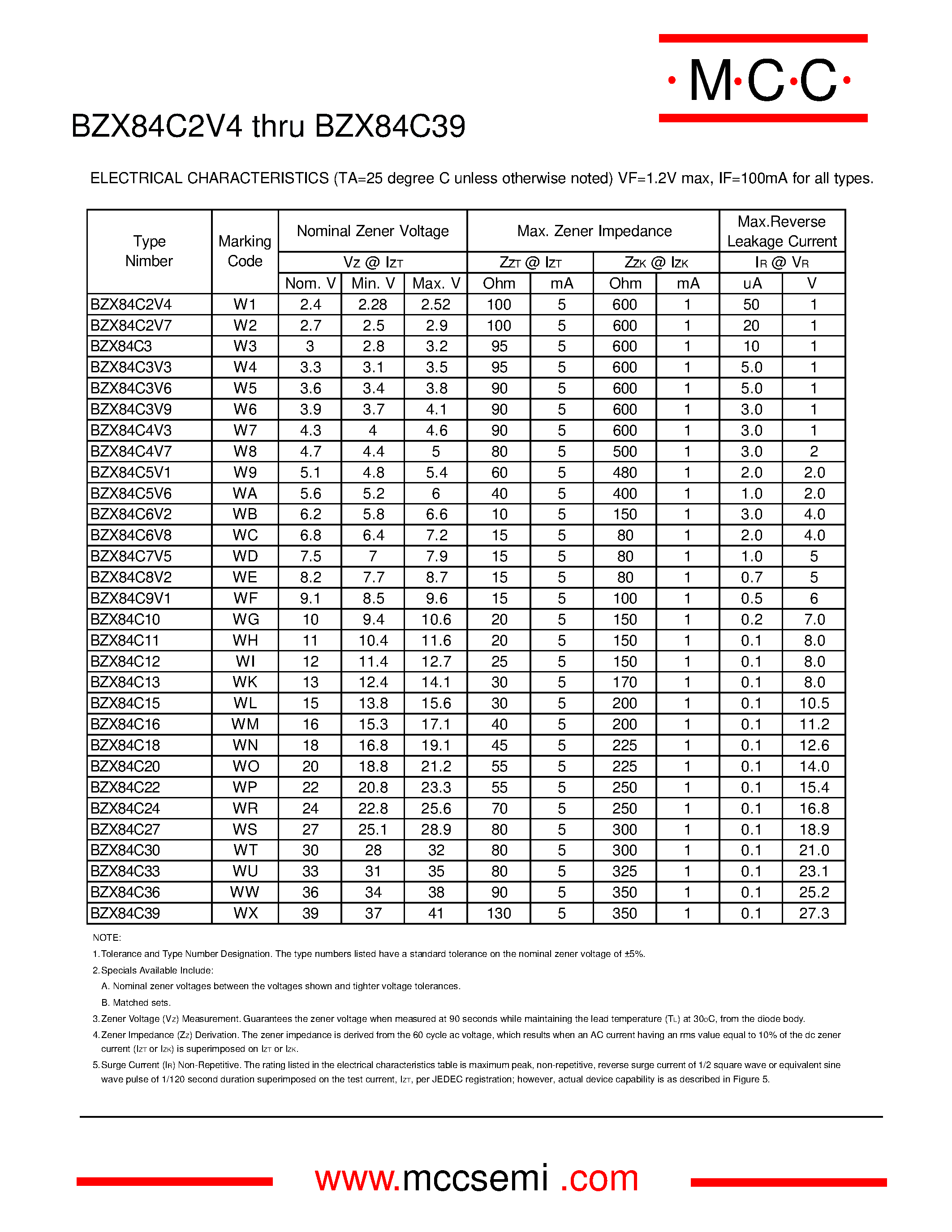 2v7-zener-diode-datasheet