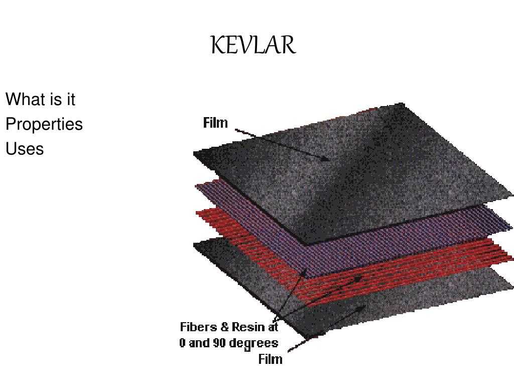 kevlar-datasheet kevlar-datasheet