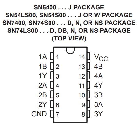 7400-datasheet-texas-instruments 7400-datasheet-texas-instruments