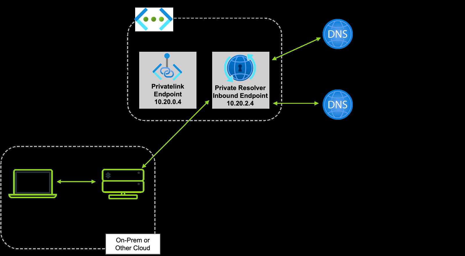 infoblox-1405-datasheet