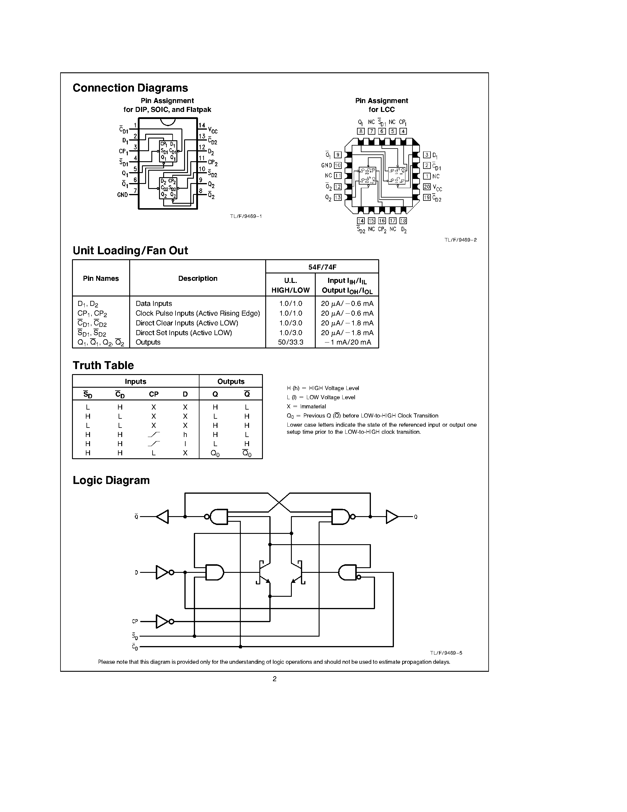 74f139-datasheet 74f139-datasheet