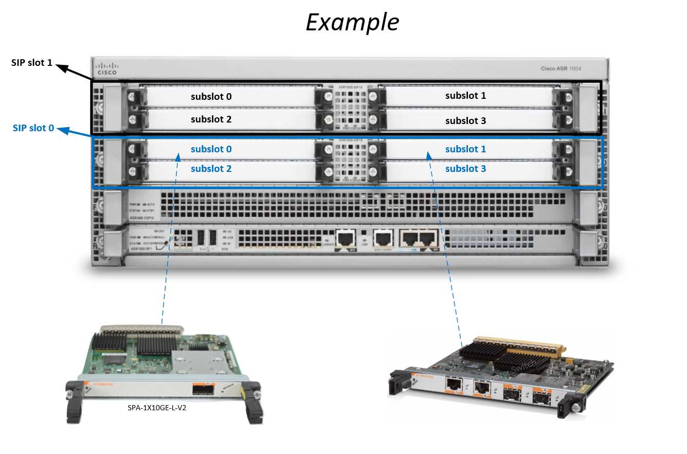 cisco-asr-router-datasheet