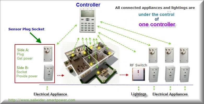iq-system-controller-3-datasheet iq-system-controller-3-datasheet